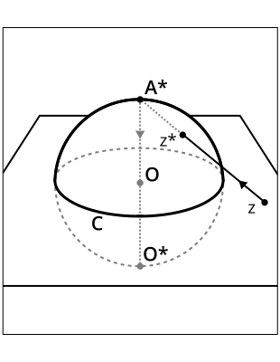 Diagram of the stereographic projection of the extended complex plane onto the Riemann sphere, S.
